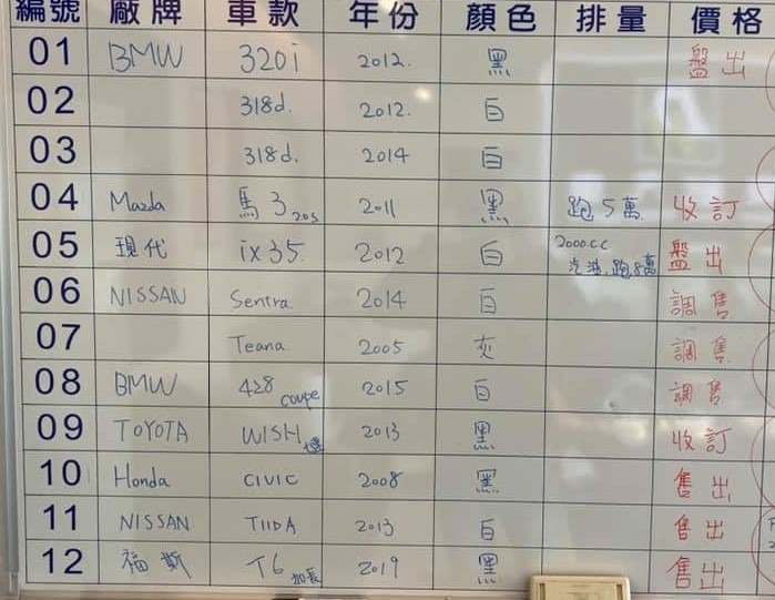 如果要看車請 Line 跟我預約我再跟您說導航地點為哪 。基本上非扣牌車輛且比較熱門的車款都是在新店區 ，如果要看比較冷門的車款可能會到別地方或者我們找時間開上來讓您觀賞 。 這是小曾隨手拍照我們每日賣車表 ，以此為證讓大家清楚我們車流動速度算是挺快的。因為小曾想要賣的更快所以架了這個網站，就再拜託大家多預約喔 ! 有些車我們會忘記貼在網站上 ，建議都先問我們比較快 。