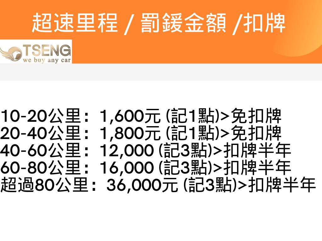 超速扣牌半年新制、罰款金額、標準、扣牌前過戶賣車詳細說明｜超速40公里扣牌懶人包整理｜【2026最新】 » 小曾車庫