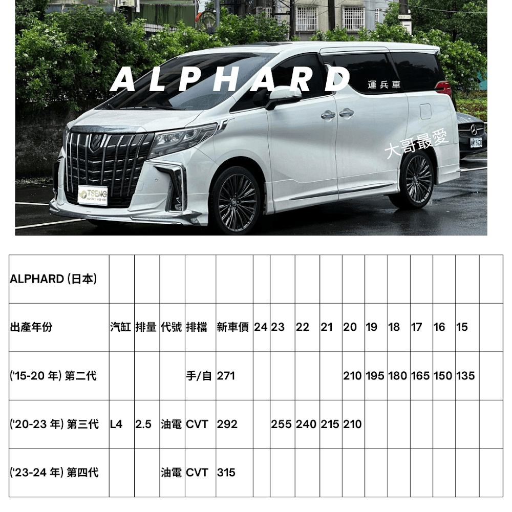 中古車收購紀錄- Toyota Alphard收購價分享-運兵車收購» 小曾車庫