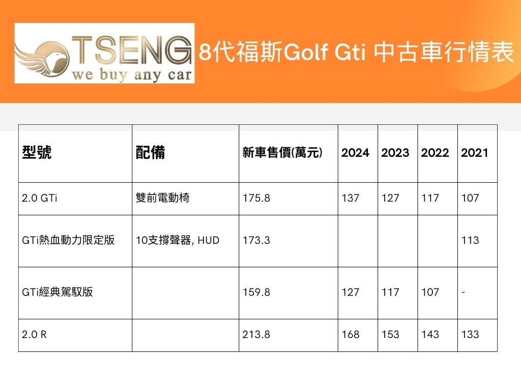 8代福斯Volkswagen Golf Gti中古車收購行情評估和賣車估價重點» 小曾車庫