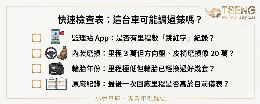 那至於調錶要如何發現呢?方法如下:1.監理站查詢有無跳紅字

2.原廠調閱保養紀錄是否異常

3.診斷電腦查詢歷史紀錄

4.查看車輛狀況是否和里程一致